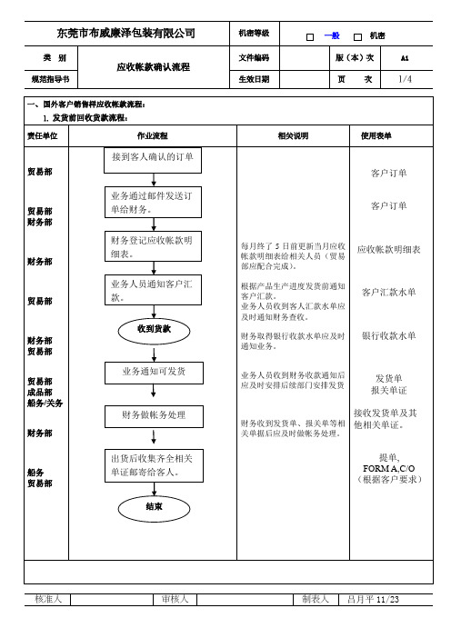 应收帐款确认流程