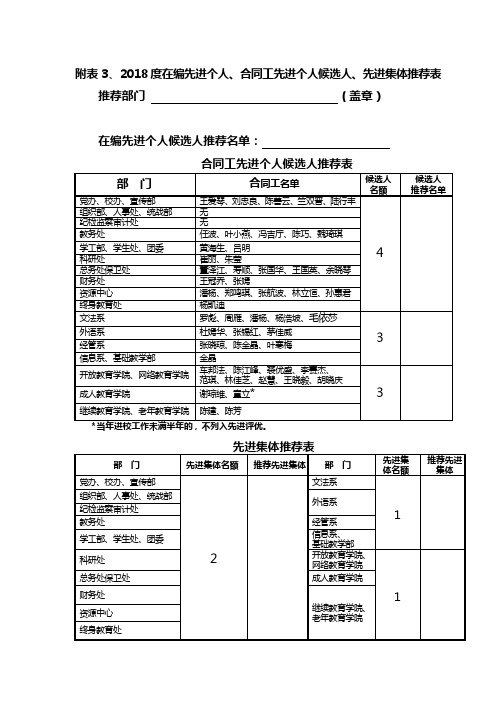 附018度在编先进个人合同工先进个人候选人先进