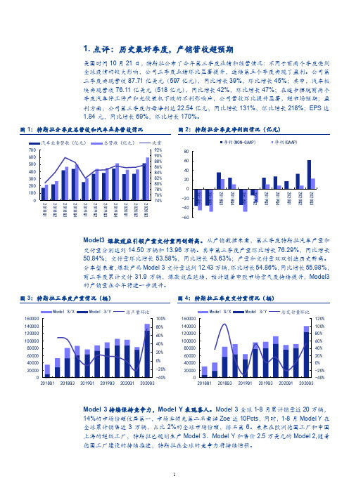 特斯拉产销营收数据分析及产能情况