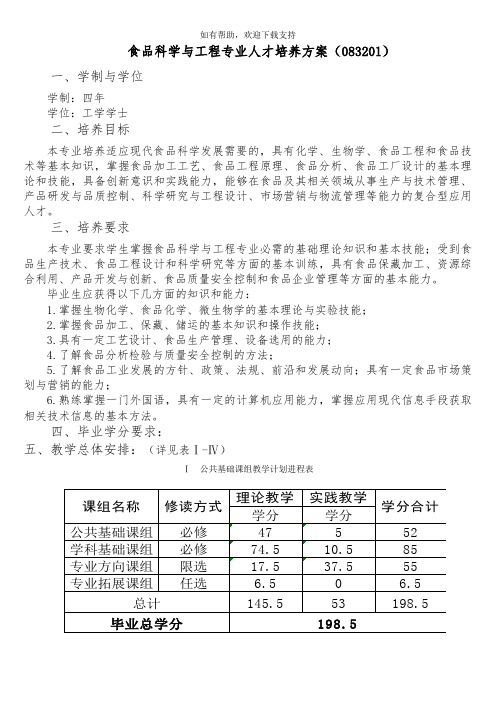 食品科学与工程专业人才培养方案