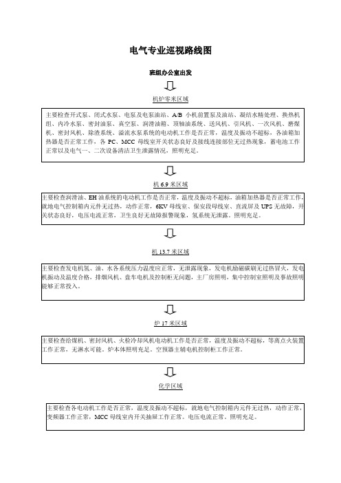 巡视路线图