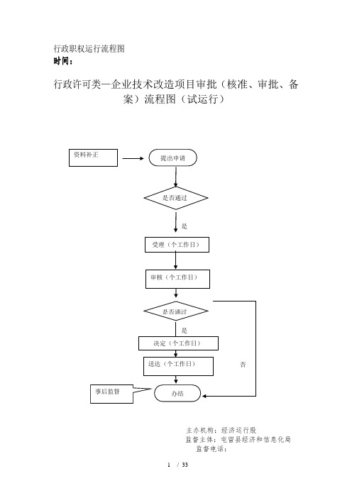 行政职权运行流程图