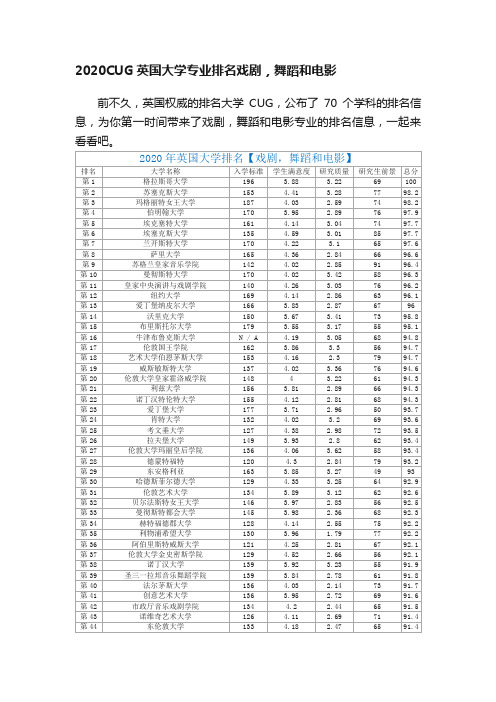 2020CUG英国大学专业排名戏剧，舞蹈和电影