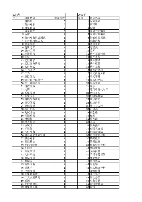 【计算机科学】_系统对象_期刊发文热词逐年推荐_20140724