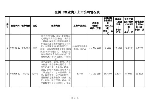 全国(渔业类)上市公司情况表