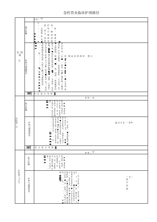 急性胃炎临床护理路径