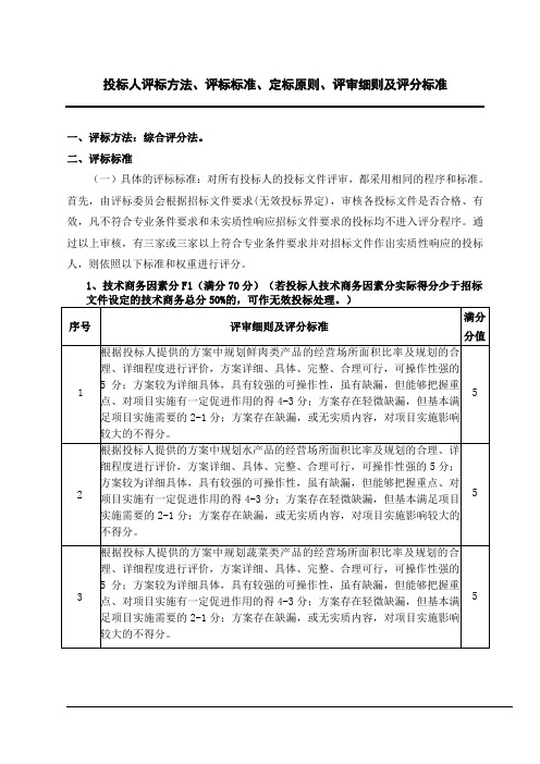 投标人评标方法、评标标准、定标原则、评审细则及评分标准 (标书制作材料 文档模板)