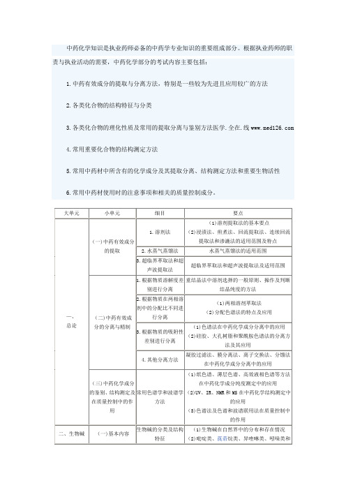 中药化学-考试大纲