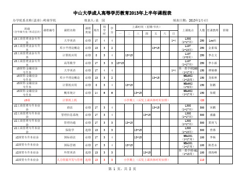 中山大学工商管理课程