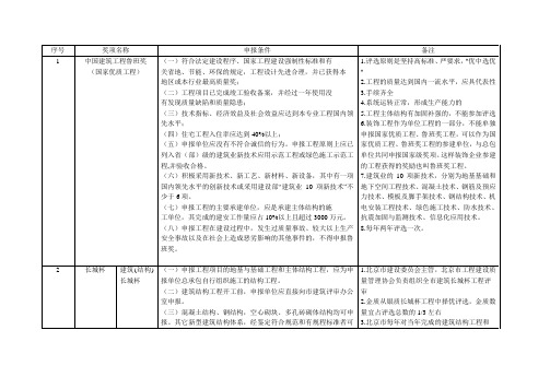 工程奖项