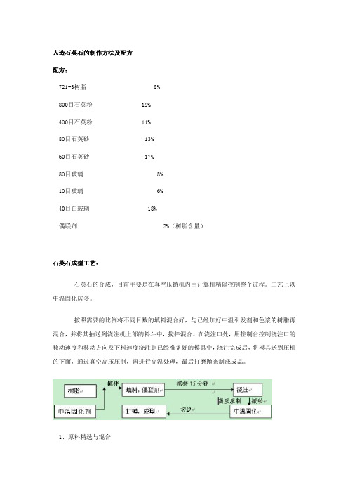 人造石英石的制作方法及配方