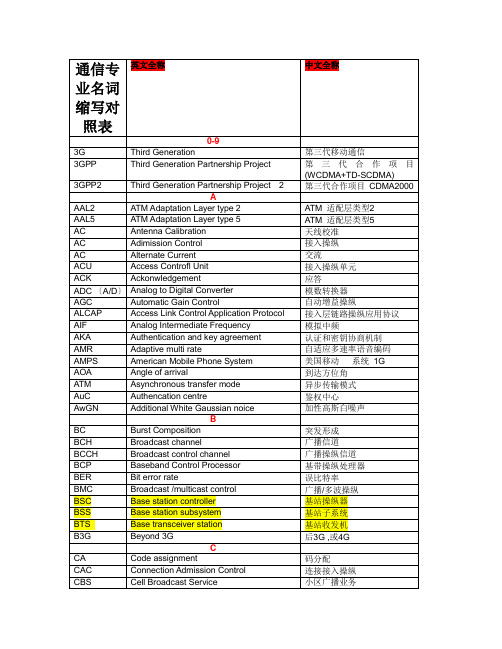 通信专业名词缩写对照表