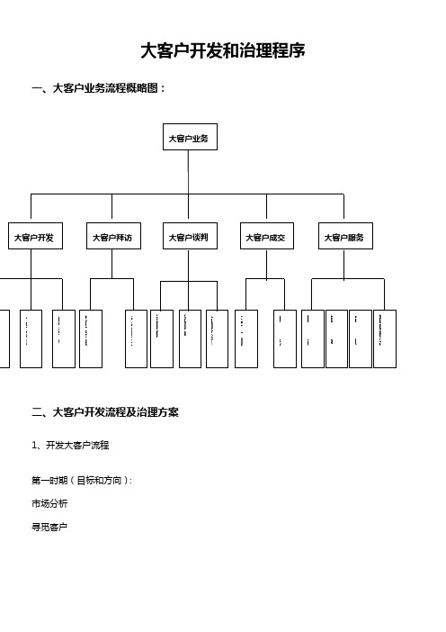 大客户业务流程及治理方法(简化版)