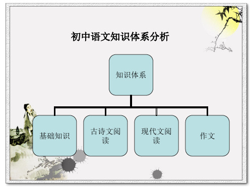 初中初中语文知识体系