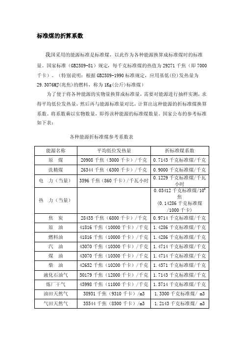 [教程]标准煤的折算系数