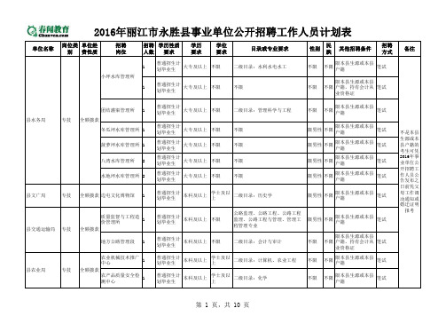 2016年丽江市永胜县事业单位公开招聘工作人员计划表