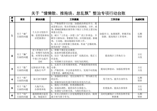 关于“慵懒散、推拖绕、怠乱飘”整治专项行动台账