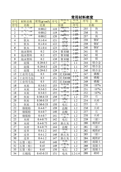 材料密度表