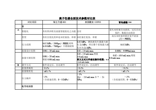 离子色谱全面技术参数对比表盛瀚