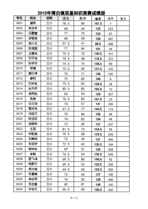 2015年博白镇双基知识竞赛成绩册(三小部分)