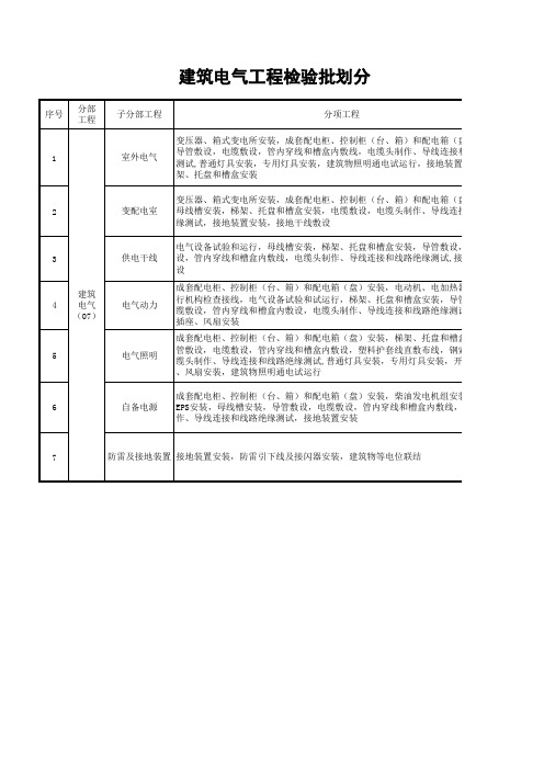 建筑电气工程检验批划分