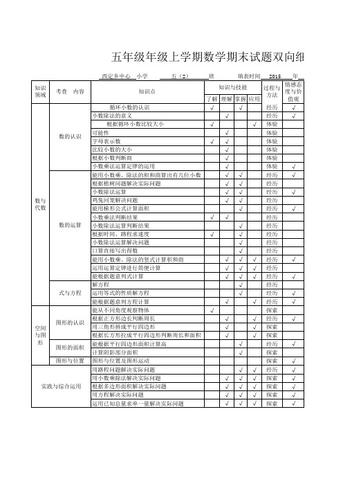 五(2)班数学期末试卷双向细目表