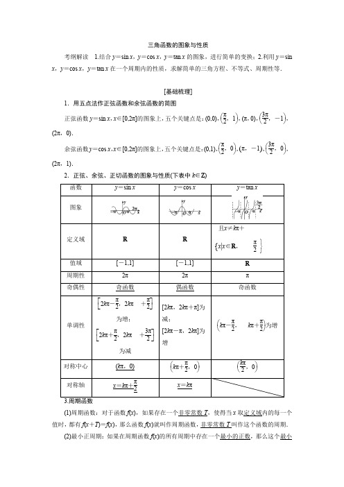 三角函数的图像与性质考点及经典例题讲解