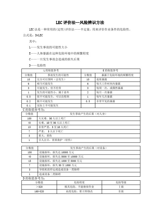 LEC评价法--风险辨识方法