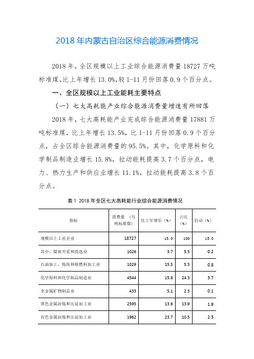 2018年内蒙古自治区综合能源消费情况