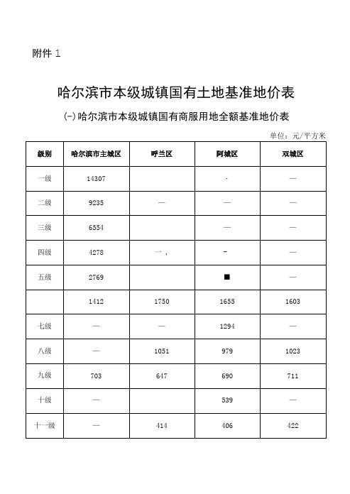 哈尔滨市本级城镇国有土地基准地价表