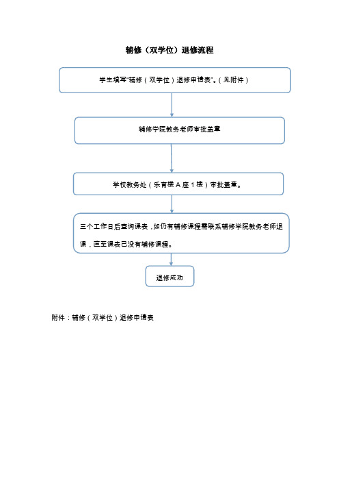 辅修(双学位)退修流程