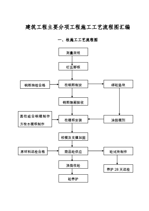 建筑工程主要分项工程施工工艺流程图汇编