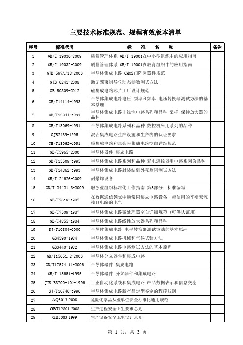 2015标准法规清单