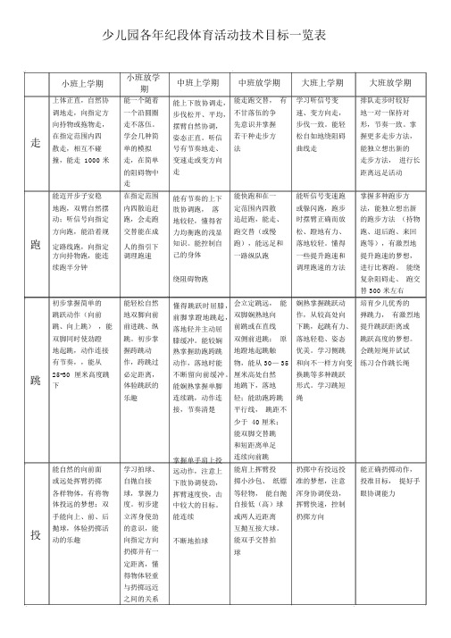 幼儿园各年龄段体育活动技能目标一览表