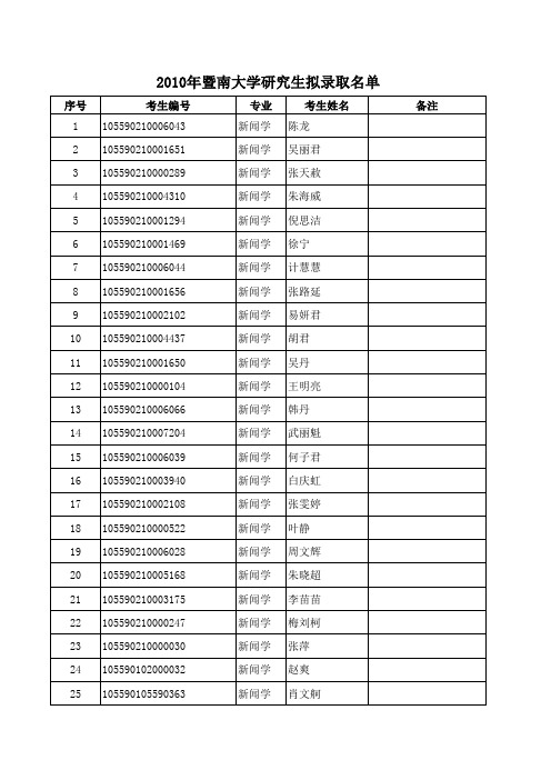 2010暨大拟录取名单