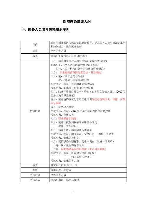 医院感染培训大纲