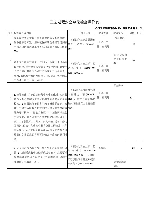 工艺过程安全检查表