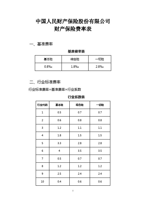人保(备案)[2009]N228号-财产一切险条款(2009版)的费率