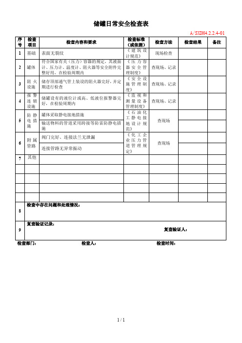 储罐日常安全检查表