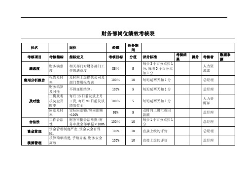 财务部绩效考核表(全)