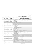 1817_2007年四川省全国建设工程造价员考试试题参考答案(土建)