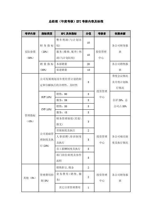 汽车公司总经理KPI考核内容及标准-范本