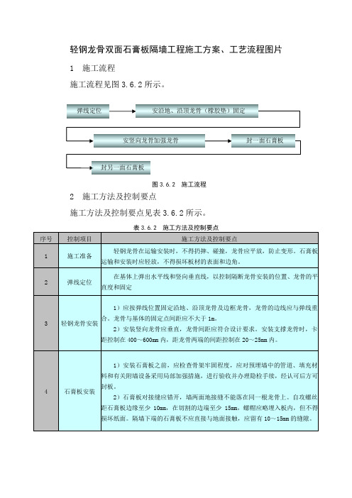 轻钢龙骨双面石膏板隔墙工程施工方案、工艺流程图片