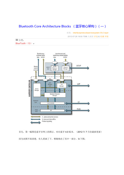 (蓝牙核心架构)