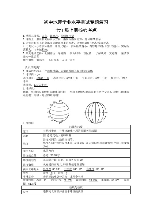 初中地理学业水平测试专题复习-七年级上册核心考点