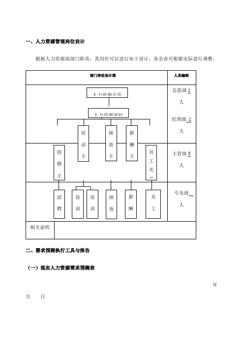 人力资源统计报表模板