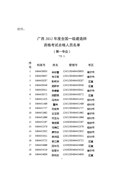 2012年一级建师合格人员名单