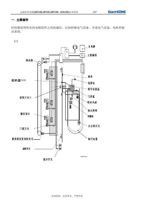 巨人通力运通系列培训资料