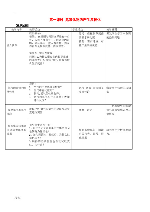 高中化学 专题四 硫、氮和可持续发展 第二单元 生产生活中的含氮化合物氮氧化物的产生及转化教案 苏教