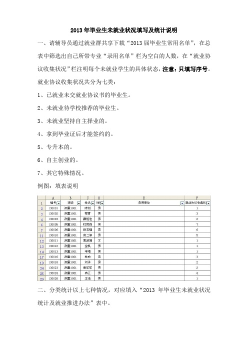 关于2013年毕业生未就业状况填写及统计说明 (1)